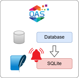 How to Log Database Alarms to SQLite