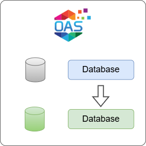 How to Log Database Data to a Database