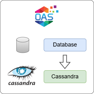How to Log Database Data to Cassandra