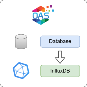 How to Log Database Data to InfluxDB