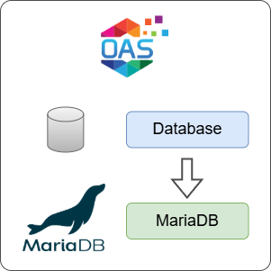 How to Log Database Data to MariaDB