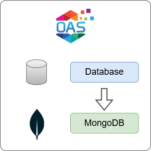 How to Log Database Data to MongoDB