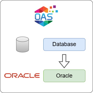 How to Log Database Data to Oracle