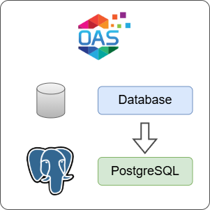 How to Log Database Data to PostgreSQL