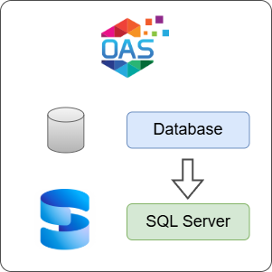 How to Log Database Data to SQL Server