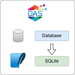 How to Log Database Data to SQLite