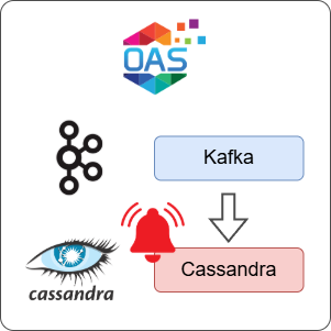How to Log Kafka Alarms to Cassandra