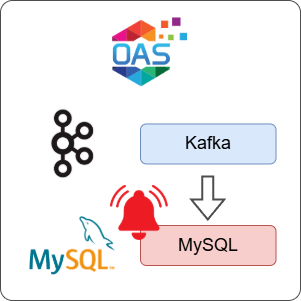 How to Log Kafka Alarms to MySQL