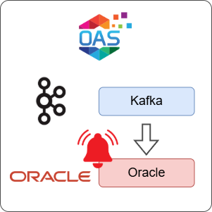 How to Log Kafka Alarms to Oracle