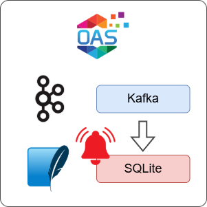 How to Log Kafka Alarms to SQLite
