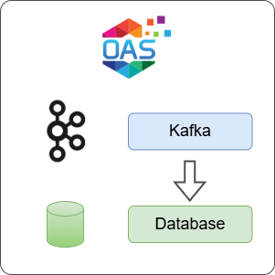 How to Log Kafka Data to a Database
