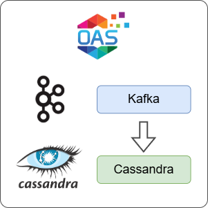 How to Log Kafka Data to Cassandra