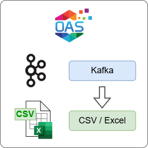 How to Log Kafka Data to CSV or Excel File
