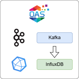 How to Log Kafka Data to InfluxDB