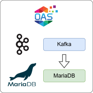How to Log Kafka Data to MariaDB