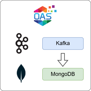 How to Log Kafka Data to MongoDB