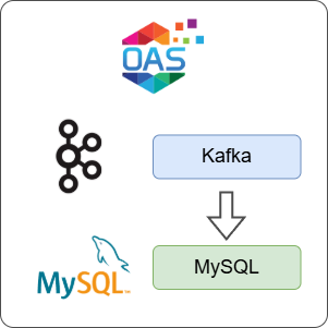 How to Log Kafka Data to MySQL