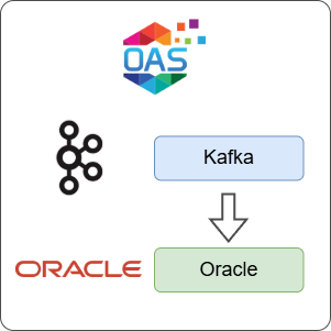 How to Log Kafka Data to Oracle