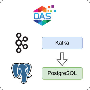 How to Log Kafka Data to PostgreSQL