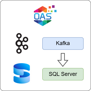 How to Log Kafka Data to SQL Server