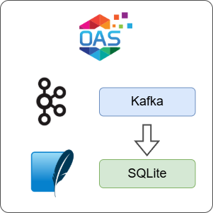 How to Log Kafka Data to SQLite