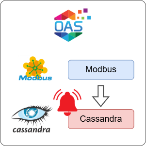 How to Log Modbus Alarms to Cassandra