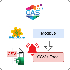 How to Log Modbus Alarms to CSV File