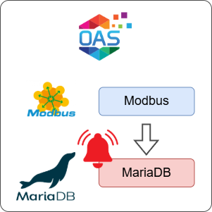 How to Log Modbus Alarms to MariaDB