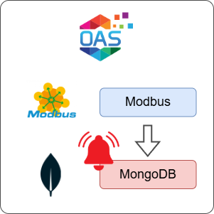 How to Log Modbus Alarms to MongoDB