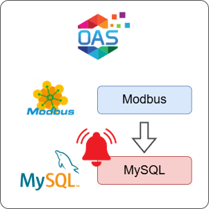 How to Log Modbus Alarms to MySQL