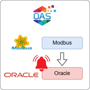 How to Log Modbus Alarms to Oracle