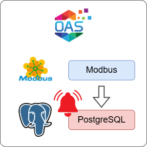 How to Log Modbus Alarms to PostgreSQL
