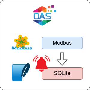 How to Log Modbus Alarms to SQLite