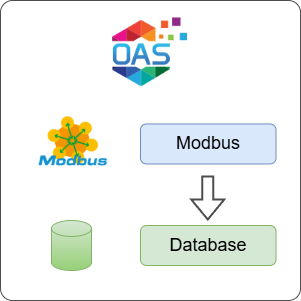 How to Log Modbus Data to a Database