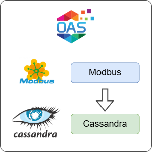 How to Log Modbus Data to Cassandra