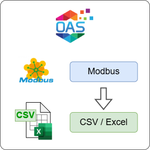 How to Log Modbus Data to CSV or Excel File