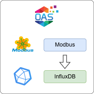 How to Log Modbus Data to InfluxDB