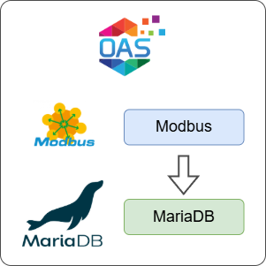 How to Log Modbus Data to MariaDB