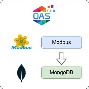 How to Log Modbus Data to MongoDB