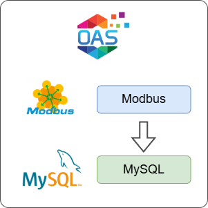 How to Log Modbus Data to MySQL