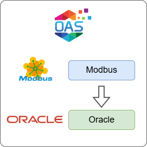 How to Log Modbus Data to Oracle