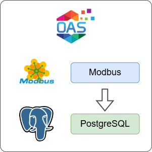 How to Log Modbus Data to PostgreSQL