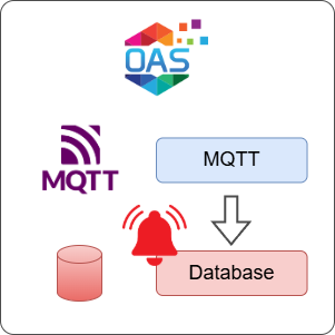 How to Log MQTT Alarms to a Database