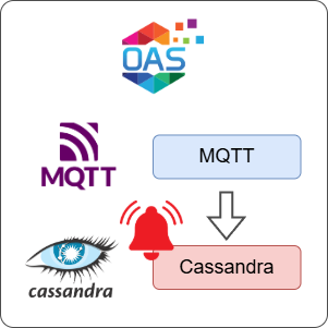 How to Log MQTT Alarms to Cassandra