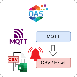 How to Log MQTT Alarms to CSV File