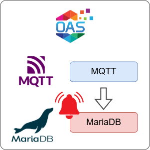 How to Log MQTT Alarms to MariaDB
