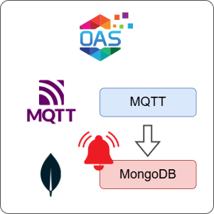 How to Log MQTT Alarms to MongoDB