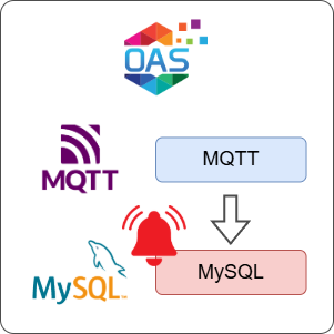 How to Log MQTT Alarms to MySQL