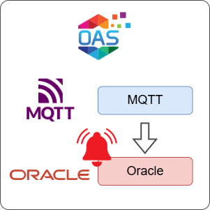 How to Log MQTT Alarms to Oracle