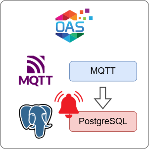 How to Log MQTT Alarms to PostgreSQL